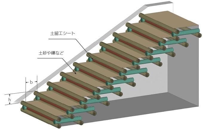 階段工の組立て断面図のイラスト